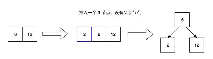 树